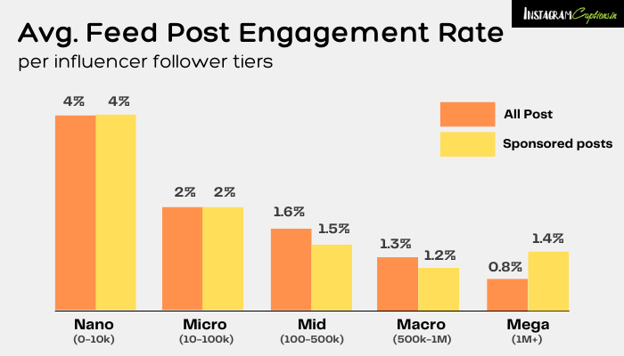 How to Use Micro Influencers Marketing