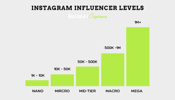 Mirco-Influencers Chart